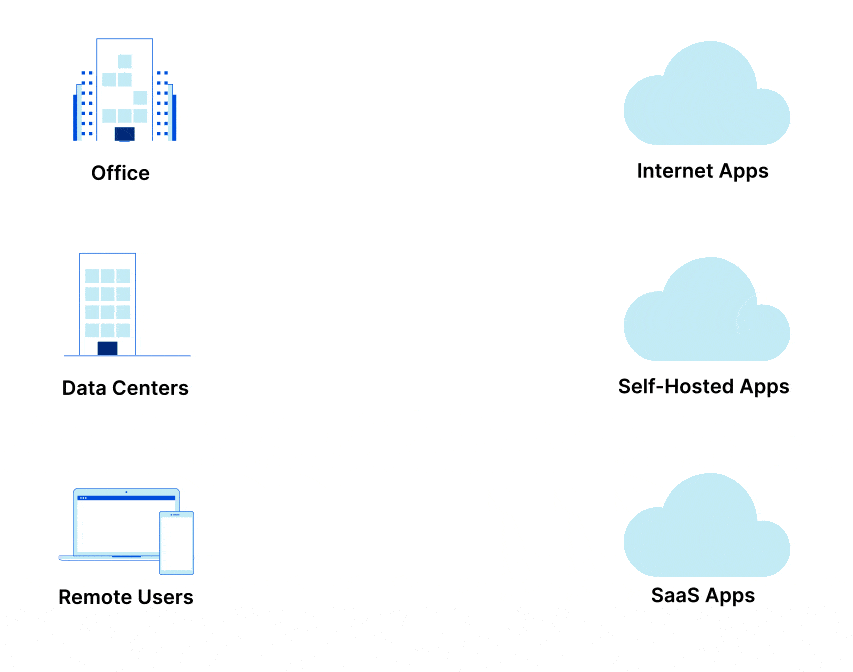 Cloudflare One Cloudflare One